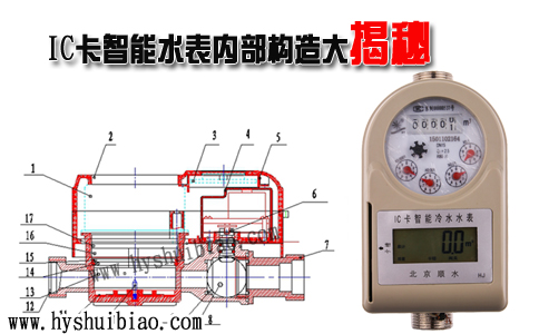 IC卡智能水表内部构造大揭秘
