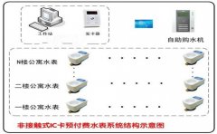 有了IC卡水表，收费更智能