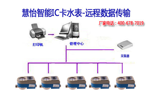 智能IC卡水表远程数据传输
