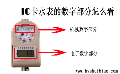 IC卡水表的数字部分怎么看？