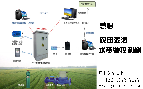 农田灌溉水资源控制器工作示意图