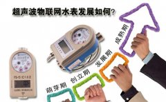 超声波物联网水表发展如何?