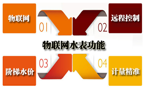 物联网水表功能