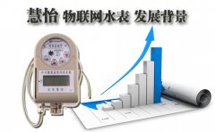 物联网水表发展背景