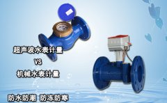 超声波水表计量VS机械水表计量